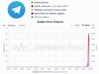 В работе Telegram произошёл глобальный сбой. РКН связывает его с проблемами в инфраструктуре сервиса