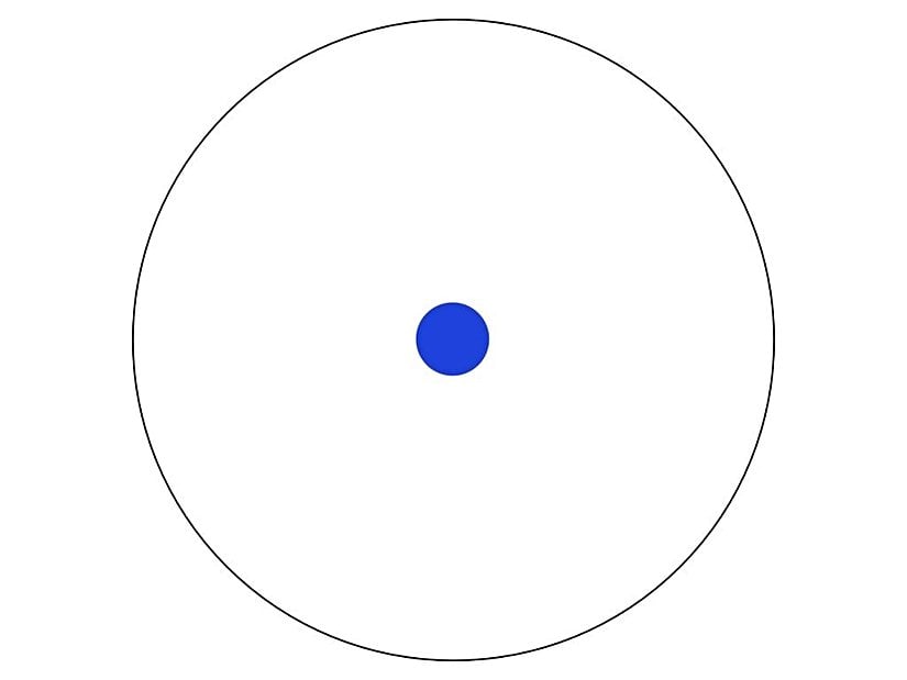 İlkokulu bitirdiğinizde, neredeyse hiçbir şey bilmemektesinizdir. Bildikleriniz, yukarıdaki mavi daireyle gösterilmiştir. Daire, görülebilir olması için abartılarak çizilmiştir. Aslında bu noktada bildikleriniz, tüm bilim dairesi içerisinde muhtemelen görülemeyecek kadar küçük bir nokta olacaktır. Ancak şimdilik, görülebilir bir boyutta seyehat edelim.