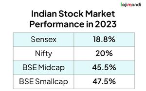 Indian Stock Market Rallies With Builder And Finance Gains