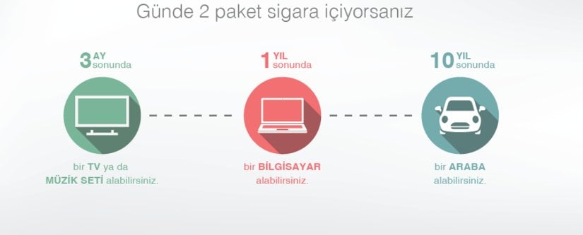 Sigaranın Cebinize Etkileri