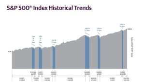 S&P 500 Struggles For Direction Amid Global Trade Concerns