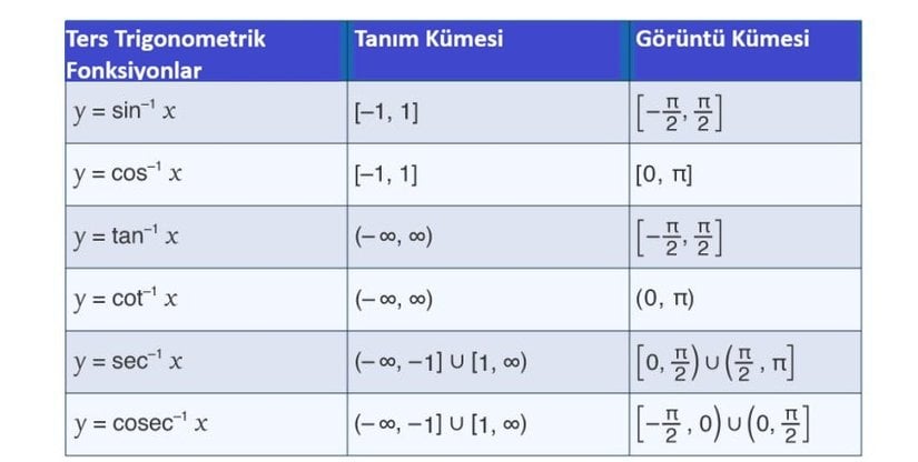 Ters Trigonometrik Fonksiyonların Tanım ve Değer Kümeleri