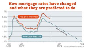 UK Homeowners Brace For Mortgage Rate Hikes