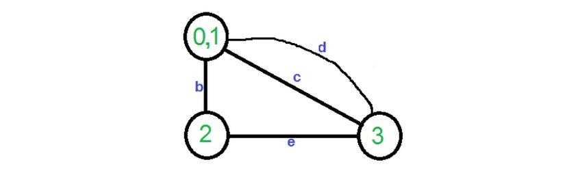 İlk grafikte gösterilen kenarlardan rastgele a kenarı seçilirse 0 ve 1 köşeleri tek köşe olarak birleşir.