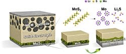 Molibden Disülfit Tabakasının Katı Hal Bataryalarda Performansı Artırdığı Gözlemlendi!