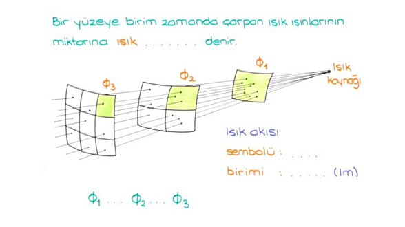 Burda ışık akısından göstermiş ama farketmez aynı mantık zaten