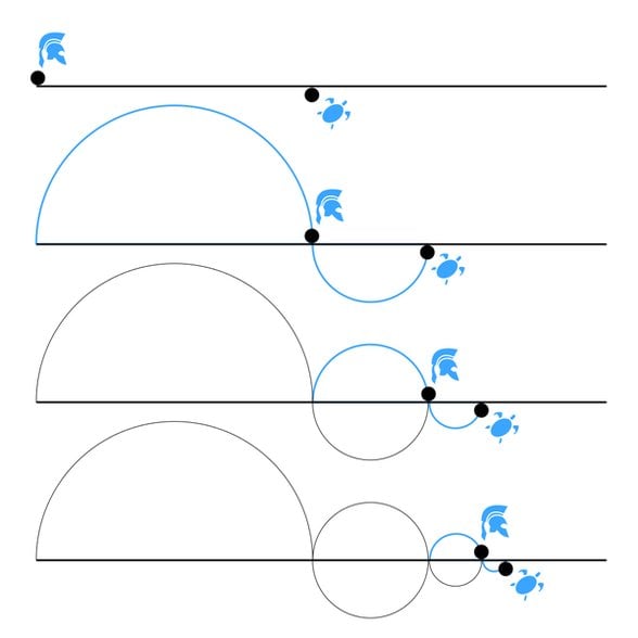 Aşil ve Kaplumbağa
