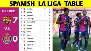 LaLiga Season Heats Up With Key Matches Ahead