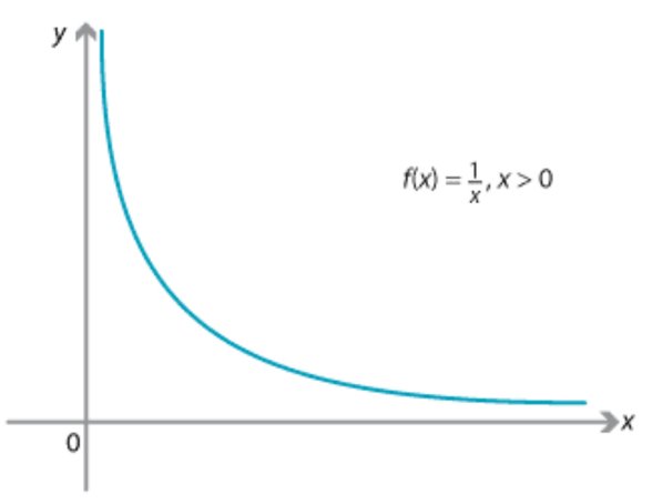 Belli bir kütleçekim değerinden başlıyoruz ve gezegenden uzaklaştıkça (x arttıkça) kütleçekim etkisi azalıyor ama asla sıfıra ulaşamıyor. Tabii ki limit değeri 0 oluyor ama burada x'in de "sonsuz" olabildiğini varsayıyoruz - ki bu mümkün değil.