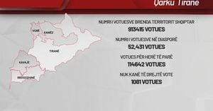Tirana Elections Set For May 11 Amid Controversy