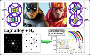 New Insights Into Diffusion-Driven Hydrogenation Of Metal Superhydrides