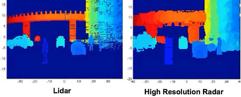 LIDAR ile RADAR Arasındaki Çözünürlük Farkı