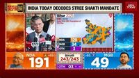Bihar Election 2025: Nitish Kumar's NDA Crosses Majority; Yogendra Yadav Analyses JDU's Surprise Lead