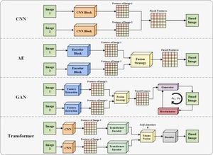 New Fusion Architecture Enhances Medical Imaging Accuracy