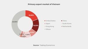 Vietnam's Trade Surplus Grows While Exports Surge