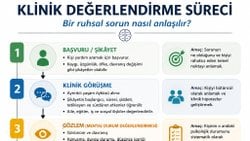 Bir Ruhsal Sorun Nasıl Anlaşılır?
