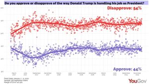 Trump's Approval Ratings Fluctuate Amid Economic Concerns