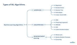 Machine Learning Transforms Salicylic Acid Solubility Predictions