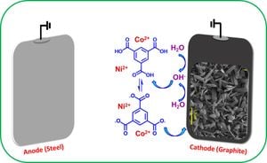 Innovative Bio-Electro-Fenton System Degrades Bisphenol S Efficiently