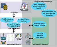 Edge assisted energy optimization for mobile AR applications for enhanced battery life and performance - Scientific Reports