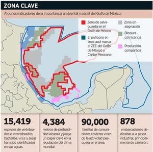 Oceana Proposes Safeguard Zone In Gulf Of Mexico