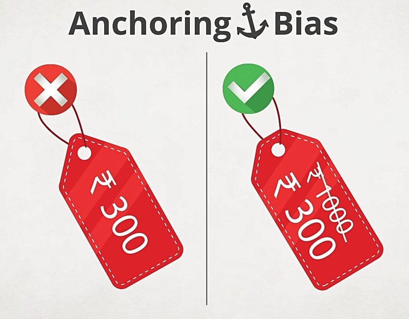 Mağazalarda indirimden önceki yüksek fiyatın yazılmasının çıpa etkisi oluşturması