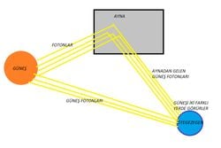 Ayna ile mesaj gönderebilme projemin uygulanmasını engelleyecek hataları var mıdır?