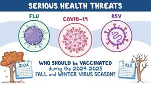 Identifying Respiratory Illnesses This Winter