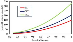 Hybrid Machine Learning Model Predicts Buckling Damage Effectively