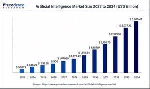 AI's Rise Fuels Stock Market Shifts And Data Center Demand