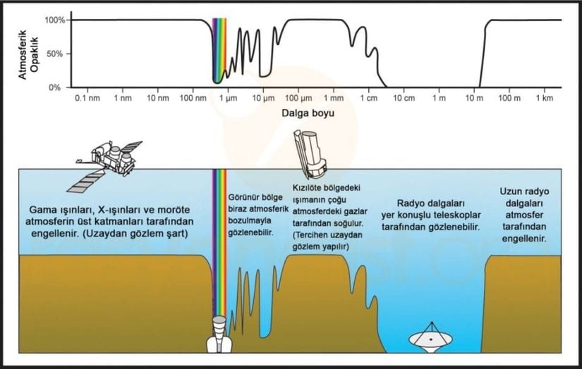 Atmosferik soğurma