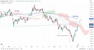 Hang Seng Index Rebounds Amid Market Fluctuations