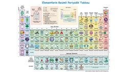 Elementlerin Resimli Periyodik Tablosu