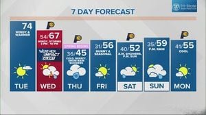 Central Indiana Braces For Severe Weather Threats This Week