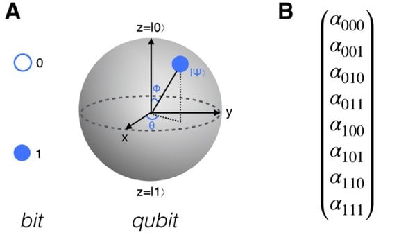 Qubit İllüstrasyonu