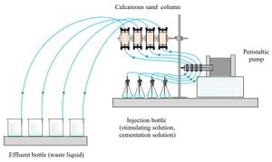 New HSCA Expansion Piles Boost Strength In Calcareous Sand Foundations