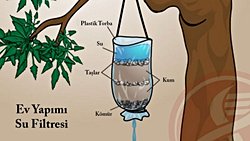 Ev Yapımı Su Filtresi