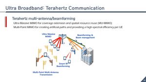 High-Performance MIMO Antenna Optimized For Terahertz 6G