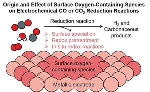 New Catalyst Boosts Oxygen Reduction Efficiency With Dual-Cobalt Sites