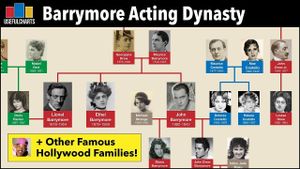 Hollywood's Powerful Acting Families Continue Legacy