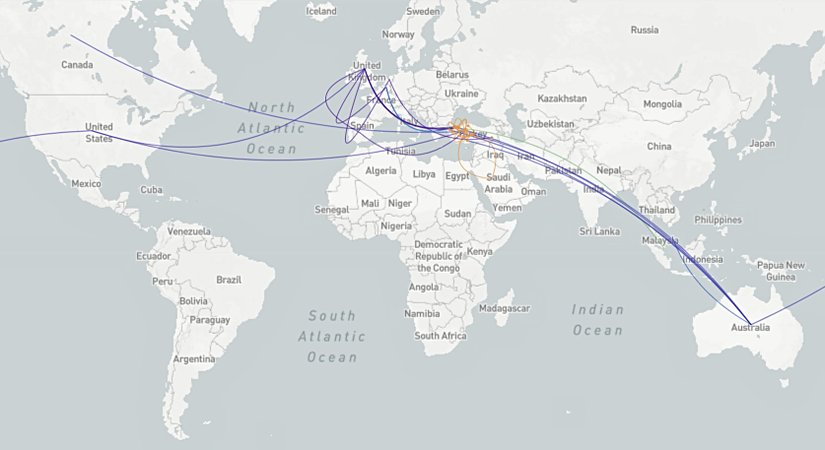 Filogenetik analizlere dayanarak SARS-CoV-2 virüsünün Türkiye’ye girmiş olabileceği yollar