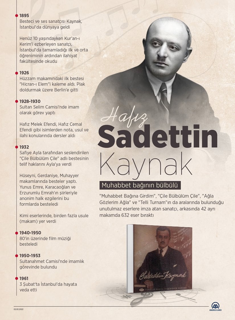 (Anadolu Ajansı'nın yapmış olduğu Hafız Sadettin Kaynak tablosu)