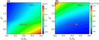 Relationship between the boson peak and first sharp diffraction peak in glasses - Scientific Reports