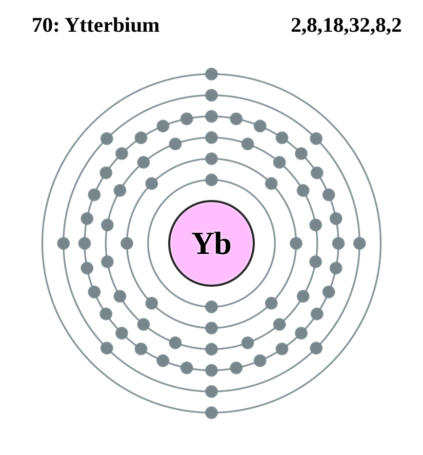 Ytterbium
