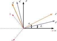 Full-speed sensorless control system of synchronous reluctance motor with flux saturation model - Scientific Reports