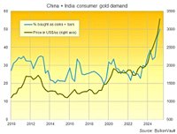 Gold Marks Diwali with Rebound from Record Steep Plunge | Gold News