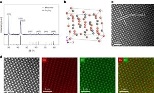 Revolutionizing Ammonia Production With Dual-Phase Copper Catalysts