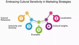 Marketers Adapt Strategies To Align With Culture