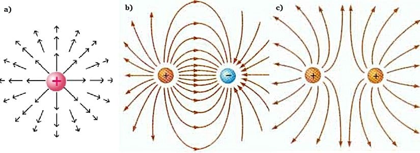 Elektrik alan çizgileri.