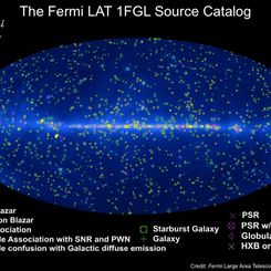 Fermi Catalogs the Gamma-ray Sky